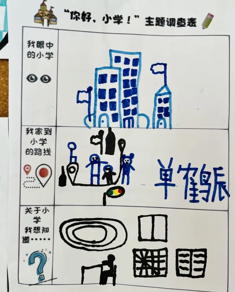 小学初体验  衔接零距离 第6张