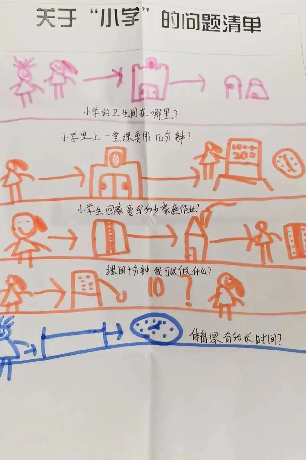 【红十八幼 • 幼小衔接】“趣”探小学  “幼”见成长——大班走进小学活动 第35张