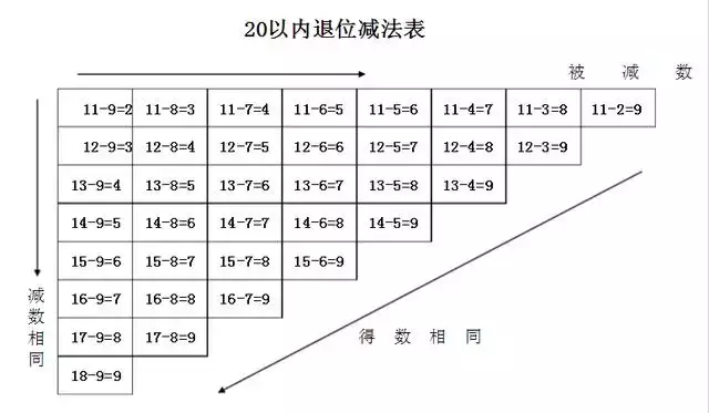 【可下载】小学数学必考题型及口诀,学霸们都在用! 第3张