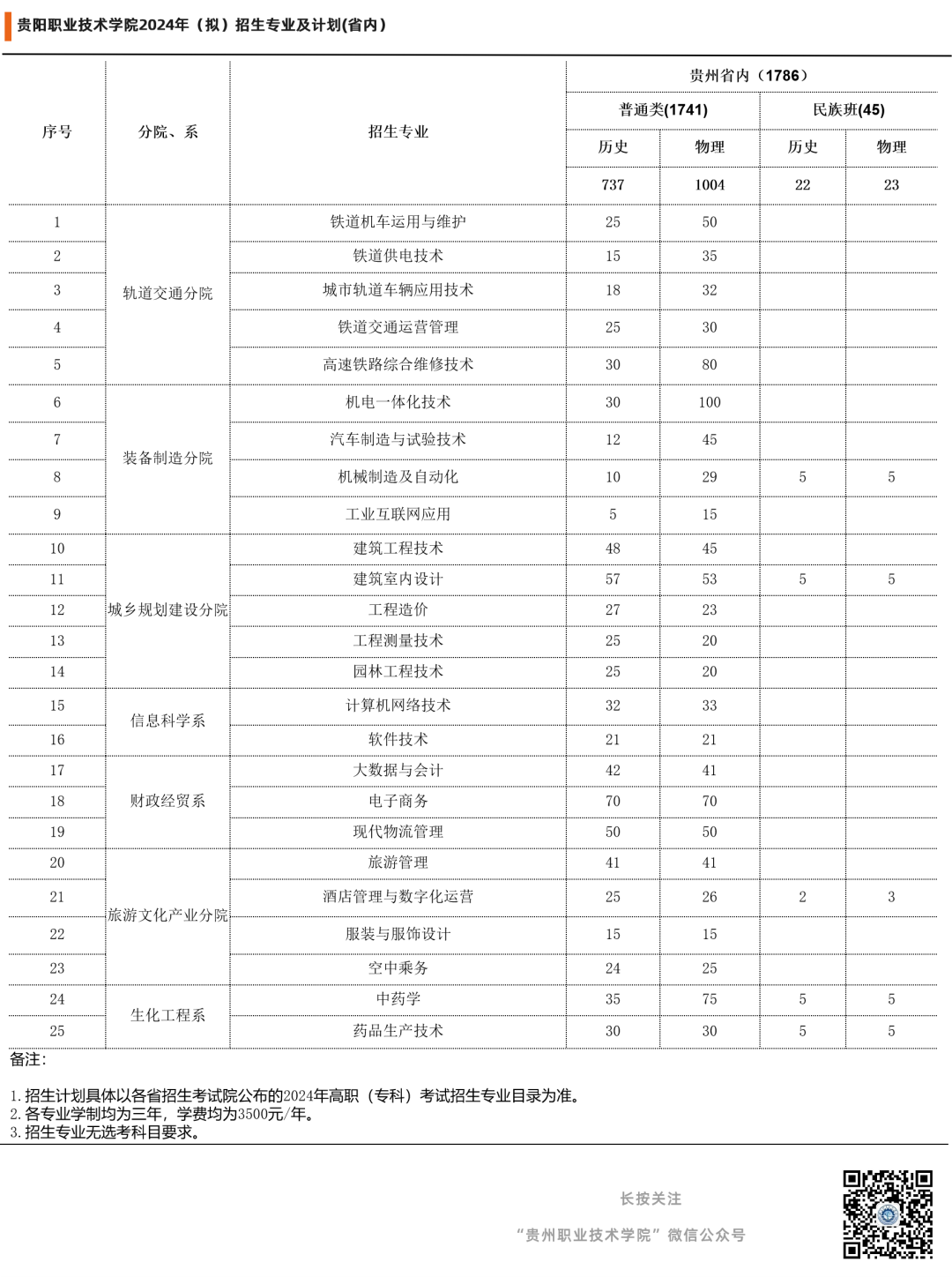 高考倒计时1天|带着你的期许,走进贵阳职业技术学院! 第11张