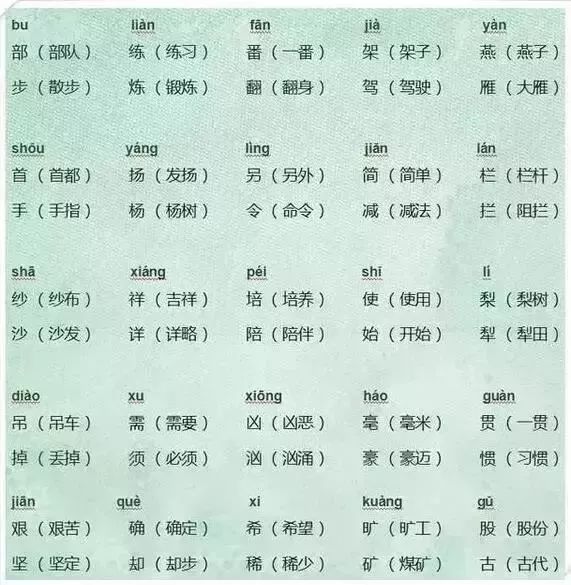 语文老师太有才!把小学6年同音字做成图,全班孩子再也没错过! 第3张