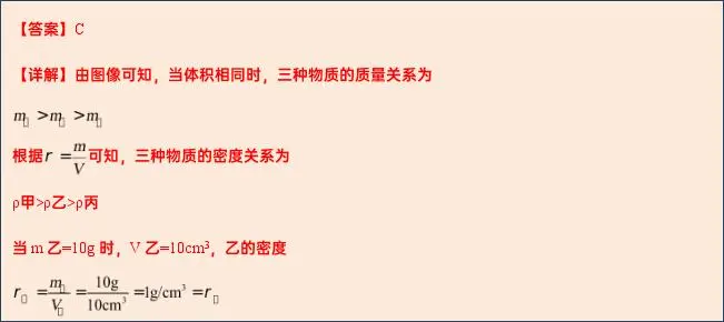 【中考物理】2024年中考物理考前20天终极冲刺攻略(倒计时15天)——质量与密度 第54张