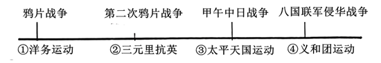 【助力中考】历史中考模拟试题(一) 第2张