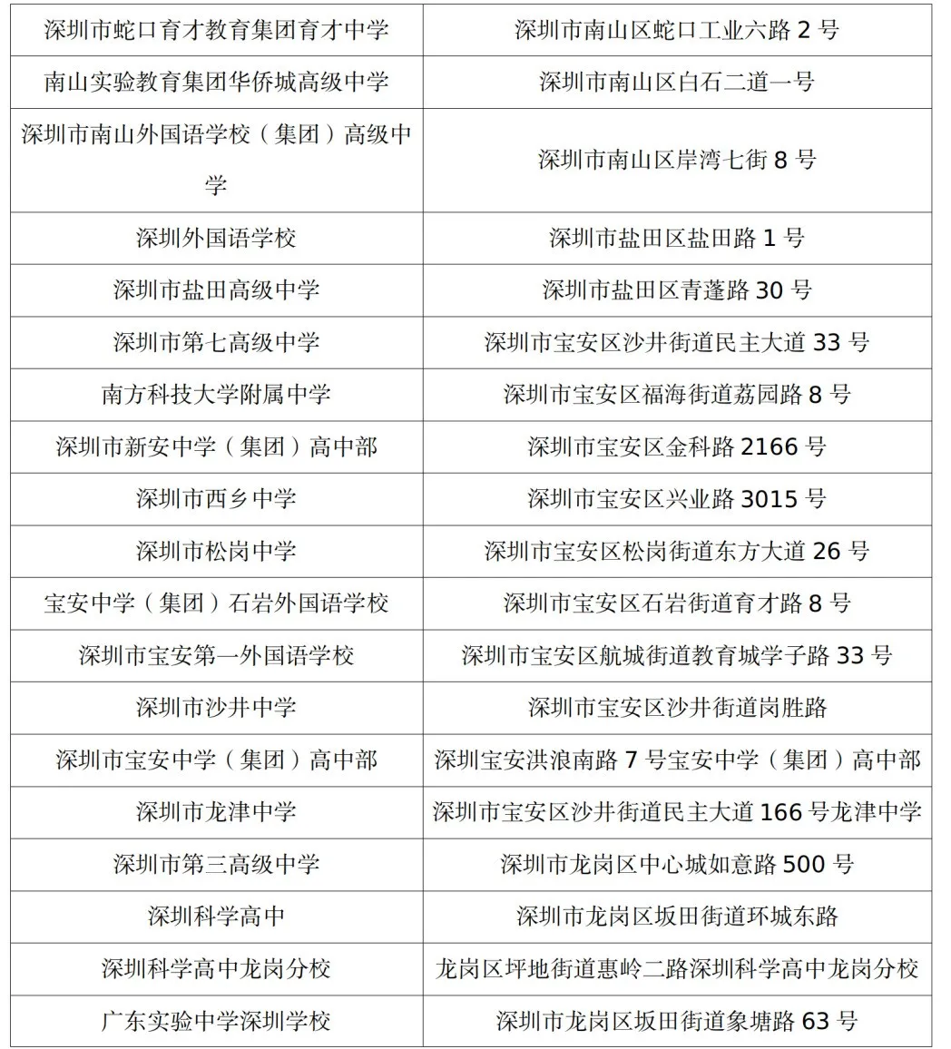 深圳高考!6月6日下午4点可去考点熟悉环境,附:深圳市各考点地址 第7张