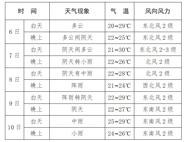 湖南:高考期间有暴雨、大暴雨天气 第7张