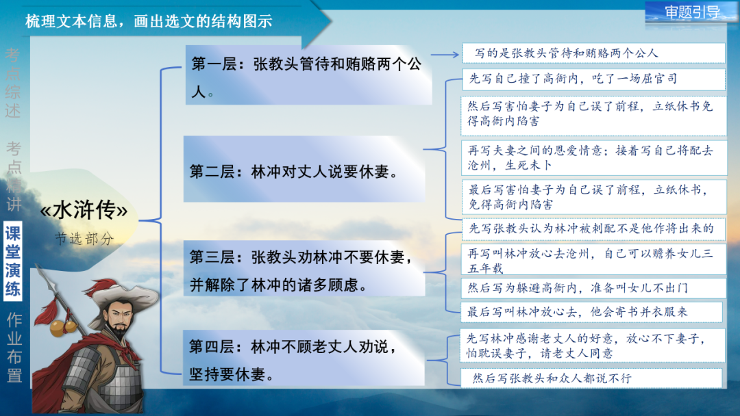 2024年中考语文复习之名著阅读:对事件和情节的概括 第33张