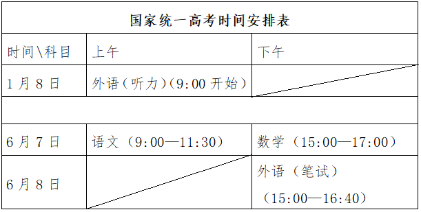 【高考】2024高考倒计时1天 |  考前注意事项小智老师“再”提醒~ 第5张