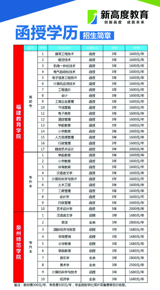 致全省2024年普通高考考生的一封信 第8张