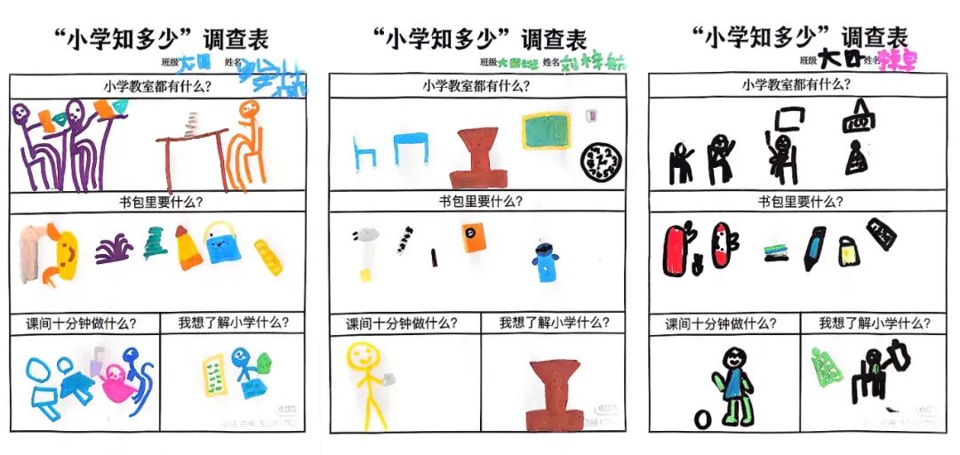 【幼小衔接】探秘小学 “幼”遇成长 第5张