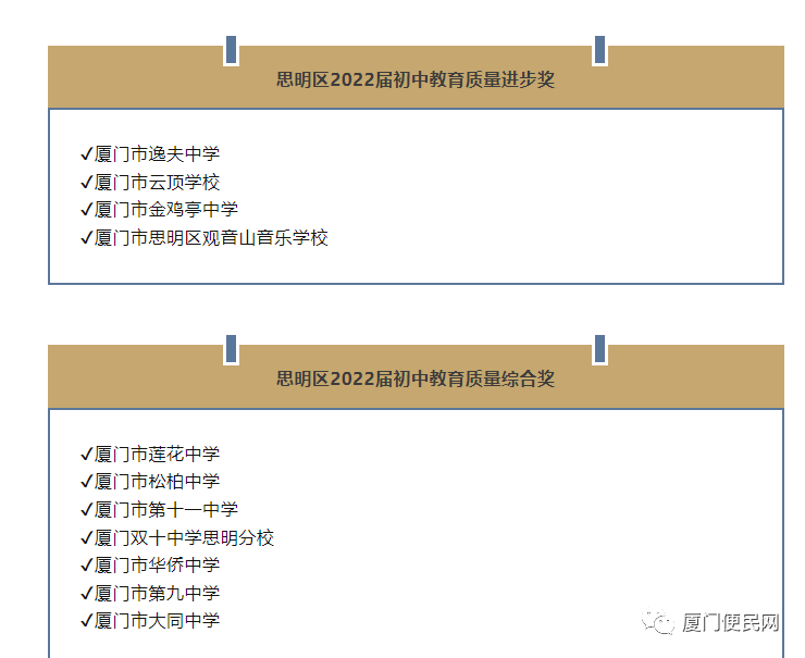 2023年厦门小学分级排行榜 第29张