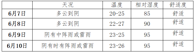 高考+端午,天气怎么样? 第7张