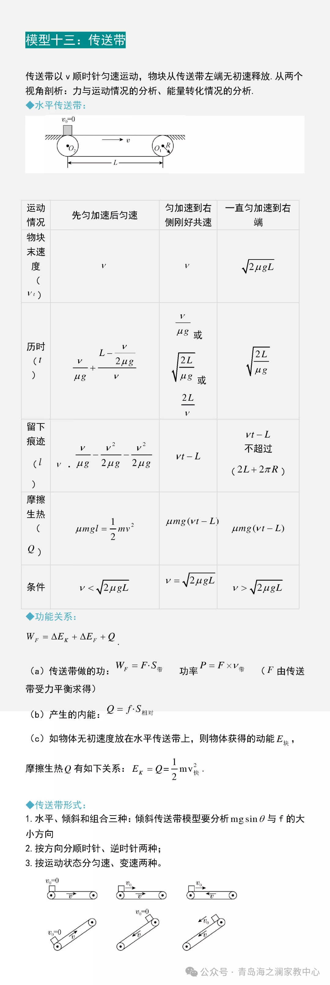 青岛海洋大学家教【高考物理 】16个物理常见题型一对一上门辅导陪读高中理科全科提高大学生家教 第20张