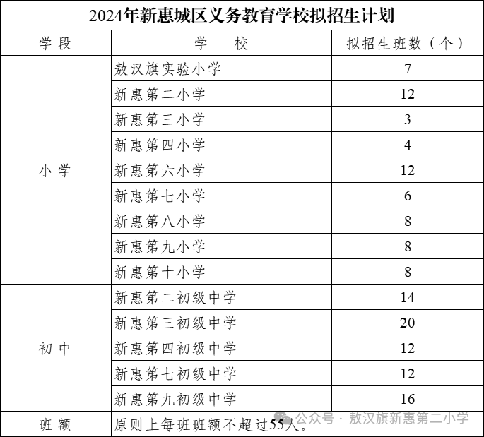 新惠第二小学2024年秋季招生简章 第8张