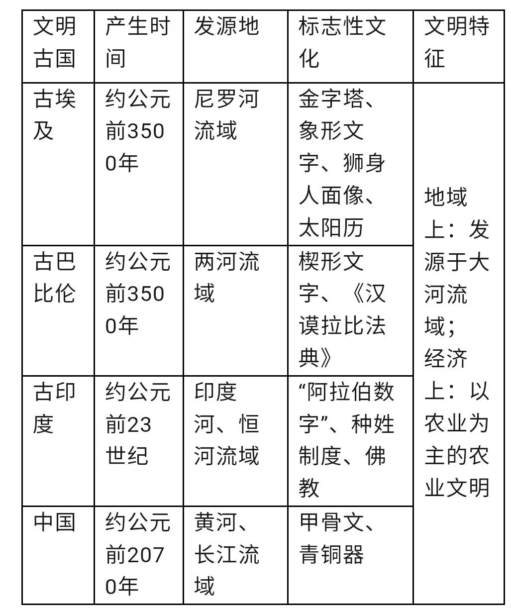 2024年中考历史中级冲刺知识网络 第59张