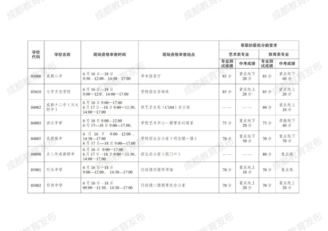 2024成都中考政策速递:普通高中艺体特长生招生计划来咯! 第26张