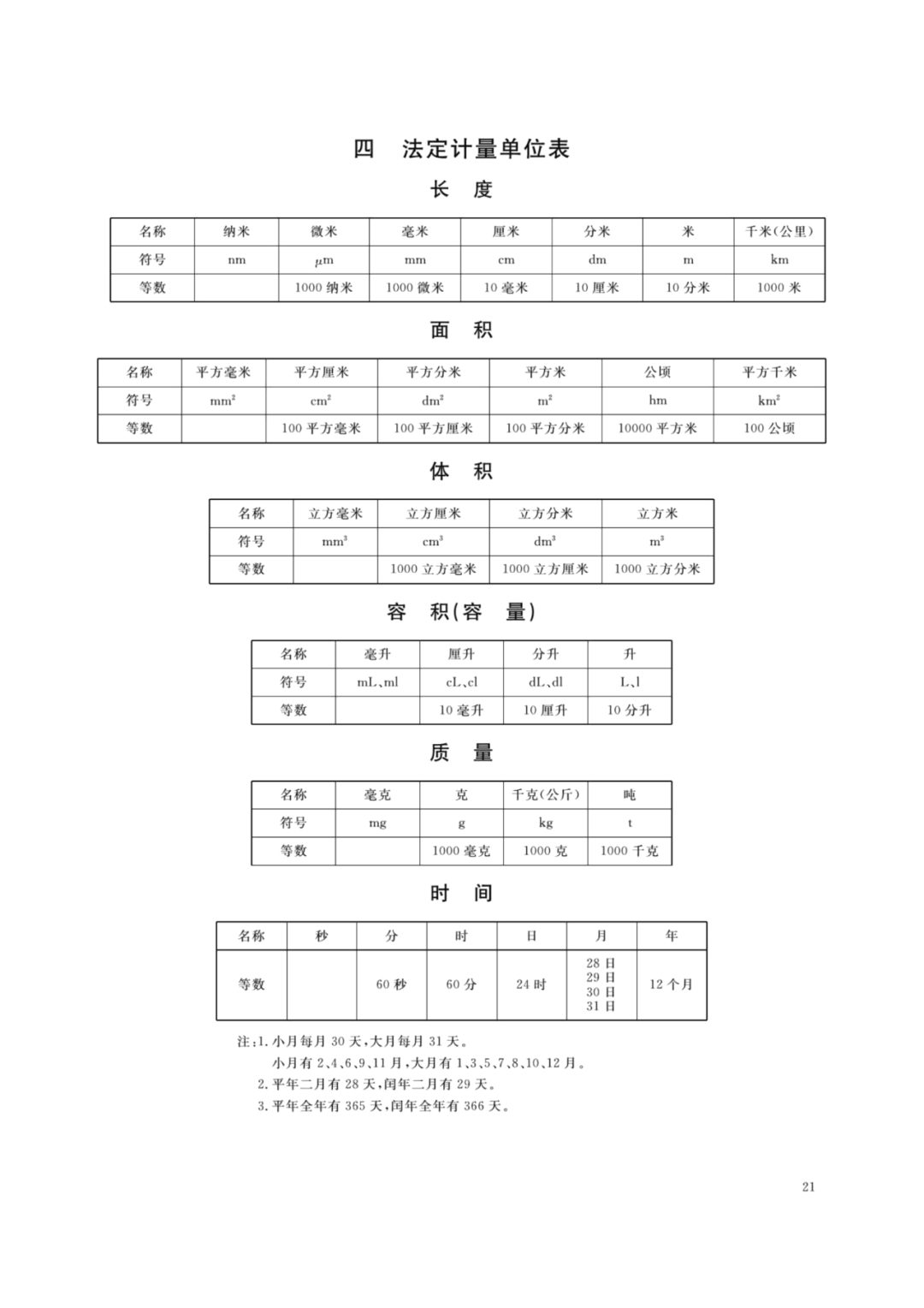 小学总复习数学知识清单 第22张