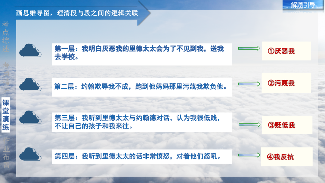 2024年中考语文复习之名著阅读:对事件和情节的概括 第26张