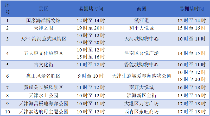 高考和端午节假期期间道路交通出行预测!|两公布一提示 第4张