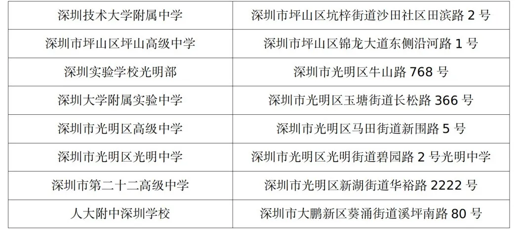 深圳高考!6月6日下午4点可去考点熟悉环境,附:深圳市各考点地址 第9张