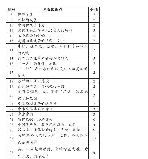 中考文综 | 2024河北省各地三、四模卷含部分答案(又5套) 第17张