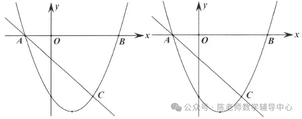 中考数学压轴题之二次函数相等角存在性问题 第2张