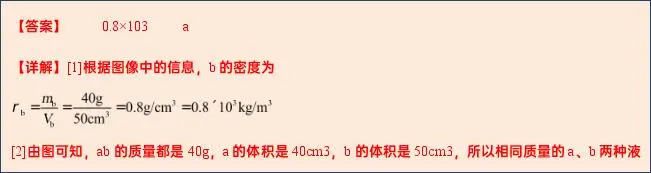 【中考物理】2024年中考物理考前20天终极冲刺攻略(倒计时15天)——质量与密度 第42张