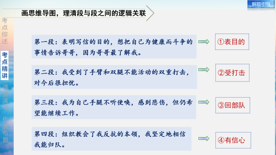 2024年中考语文复习之名著阅读:对事件和情节的概括 第16张