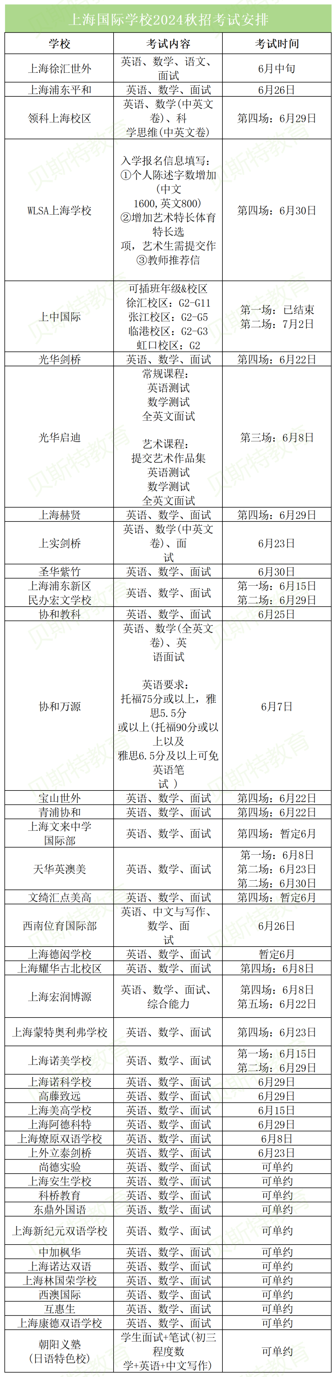 中考倒计时,体制内外两手准备!国际学校秋招截止时间大盘点! 第3张