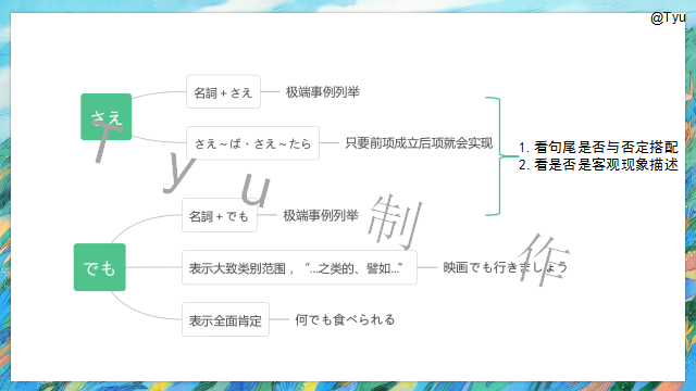 高考日语:日语副助词 课件(ほど、ぐらい、さえ、でも、ばかり等) 第20张