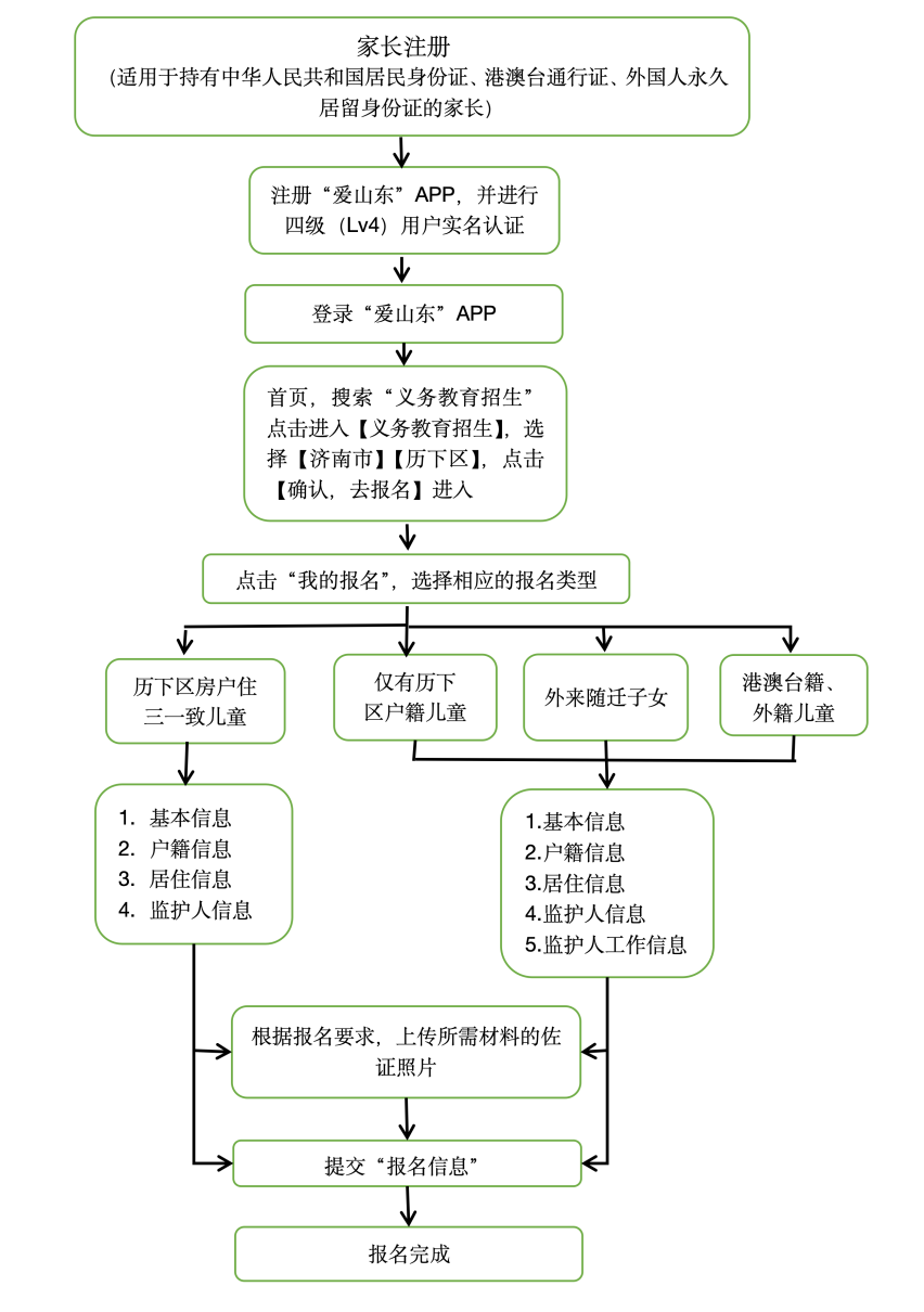 2024年历下区小学招生网上报名信息填报流程 第2张