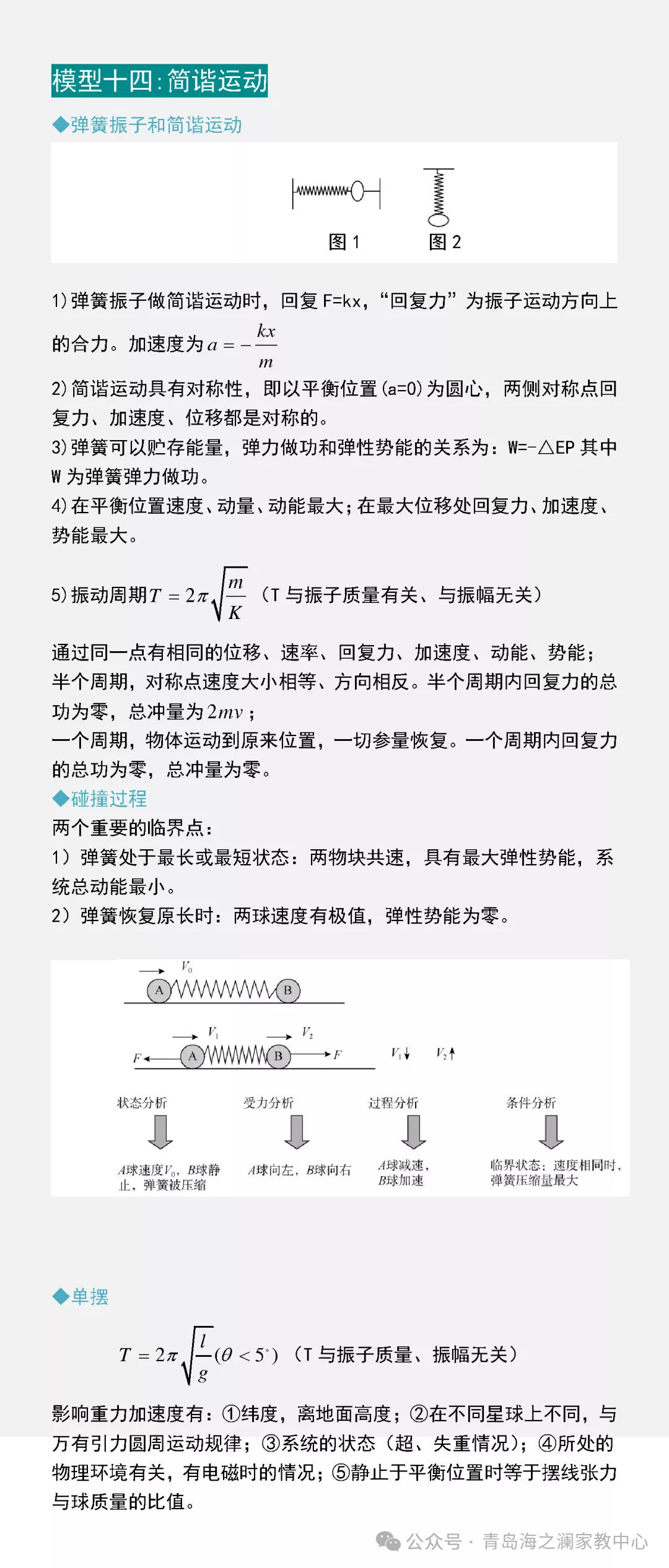 青岛海洋大学家教【高考物理 】16个物理常见题型一对一上门辅导陪读高中理科全科提高大学生家教 第21张