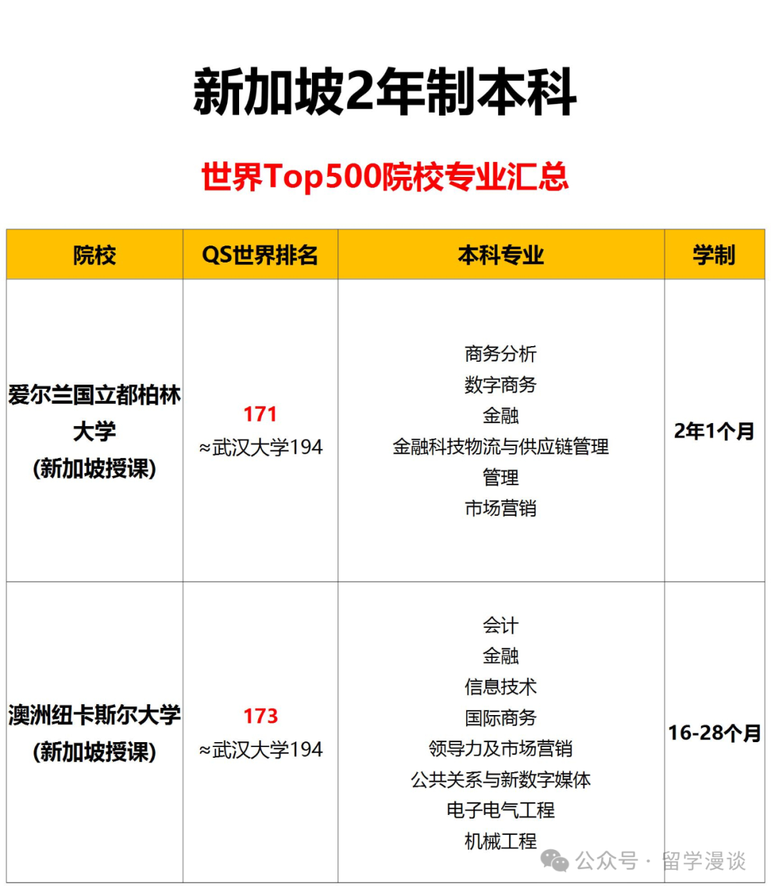 高考后留学新加坡指南 第8张