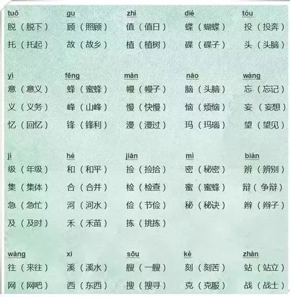 语文老师太有才!把小学6年同音字做成图,全班孩子再也没错过! 第4张