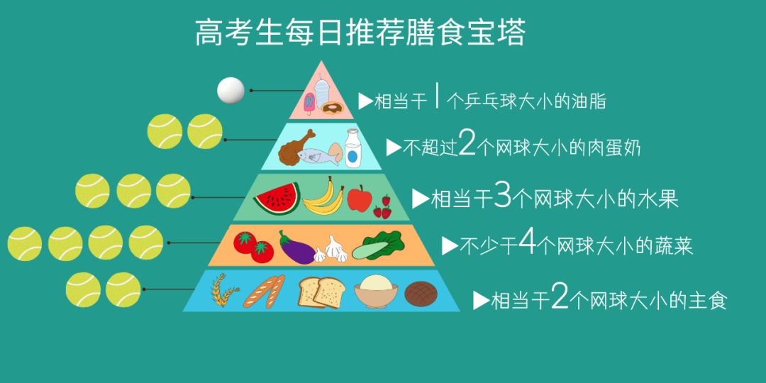 高考太烧脑?!这份高考期间的脑健康营养食谱一定要收好! 第4张