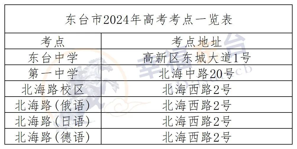 高考进行时 | 报告!一切准备就绪 第2张