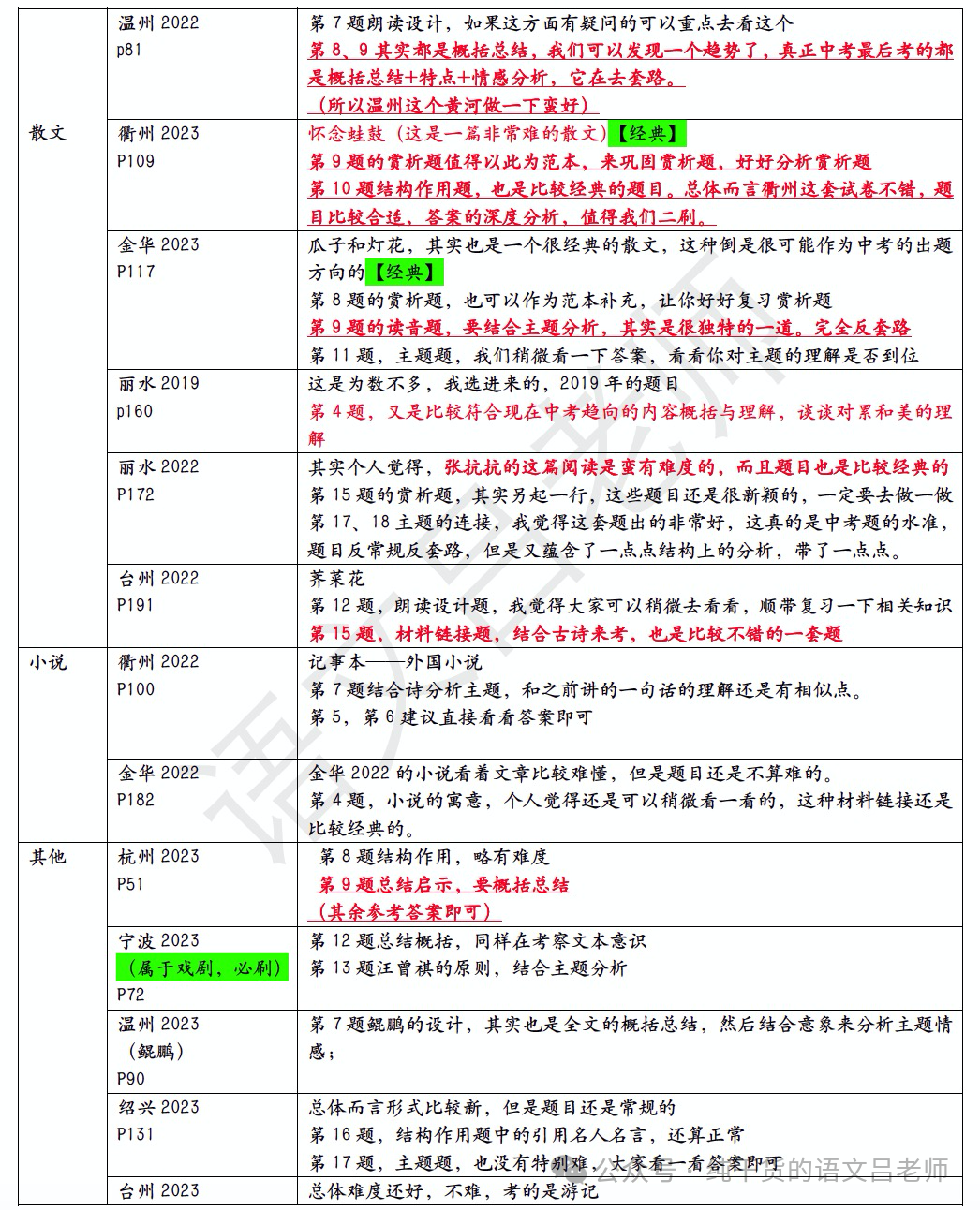 萧山二模评价+中考规划 第2张