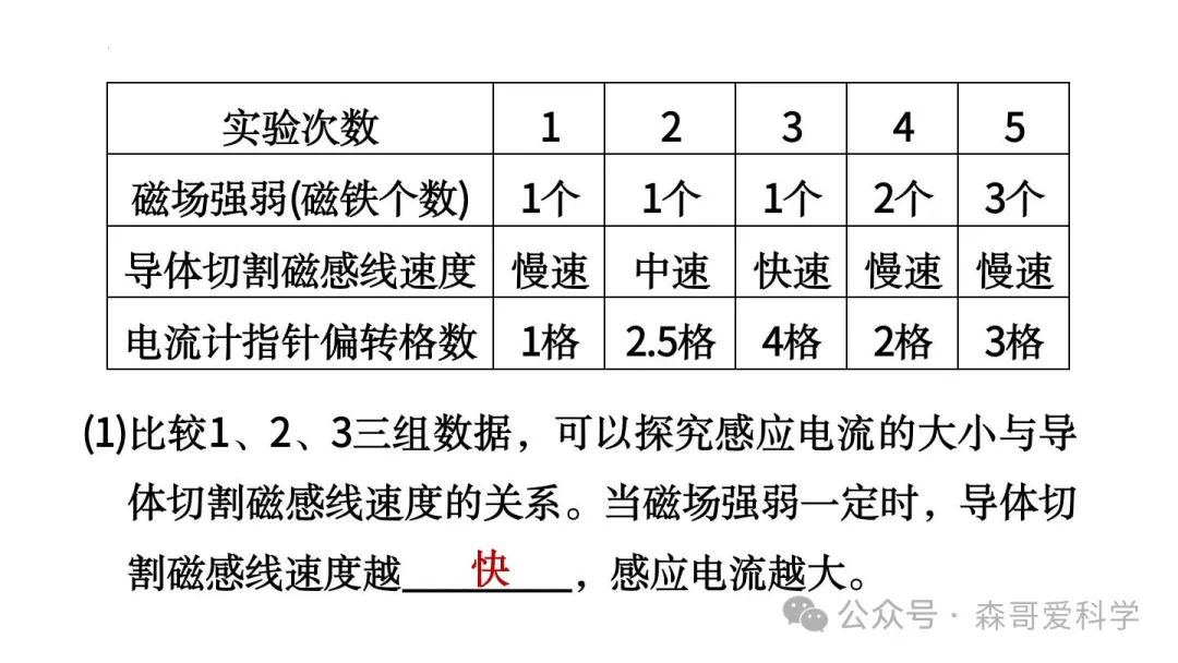 中考物理专项:分析电磁现象的一些技巧(必考) 第18张