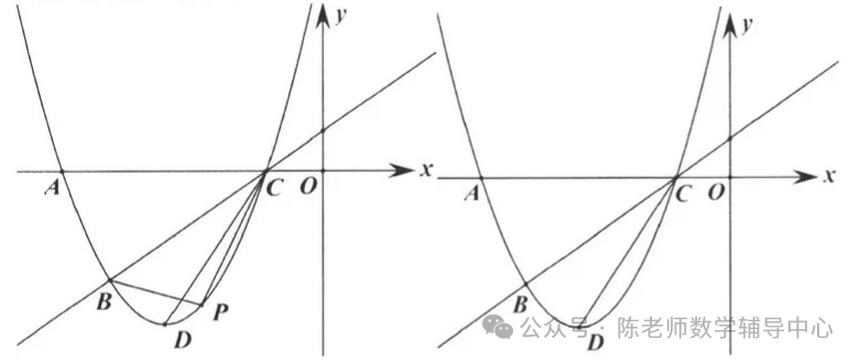 中考数学压轴题之二次函数相等角存在性问题 第10张