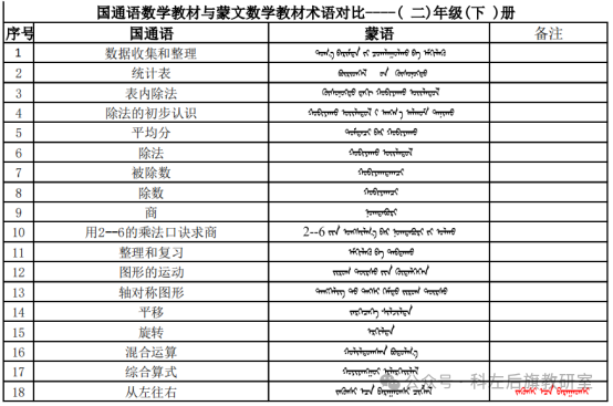 科左后旗小学数学名师工作坊开展系列活动 第1张