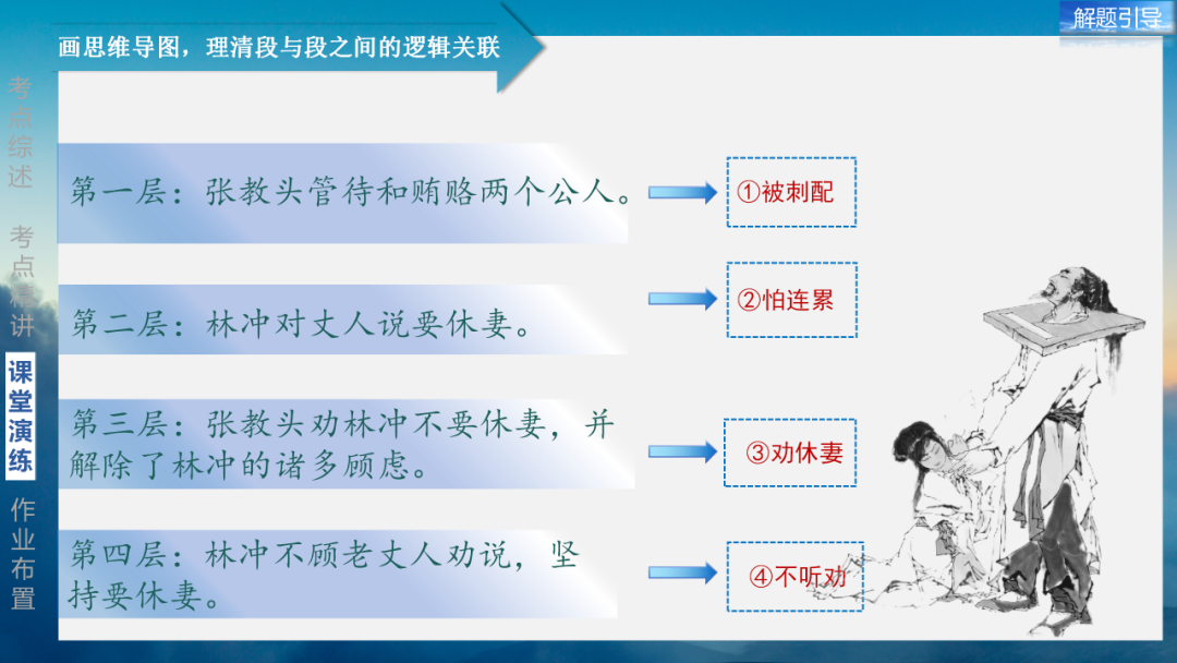 2024年中考语文复习之名著阅读:对事件和情节的概括 第34张