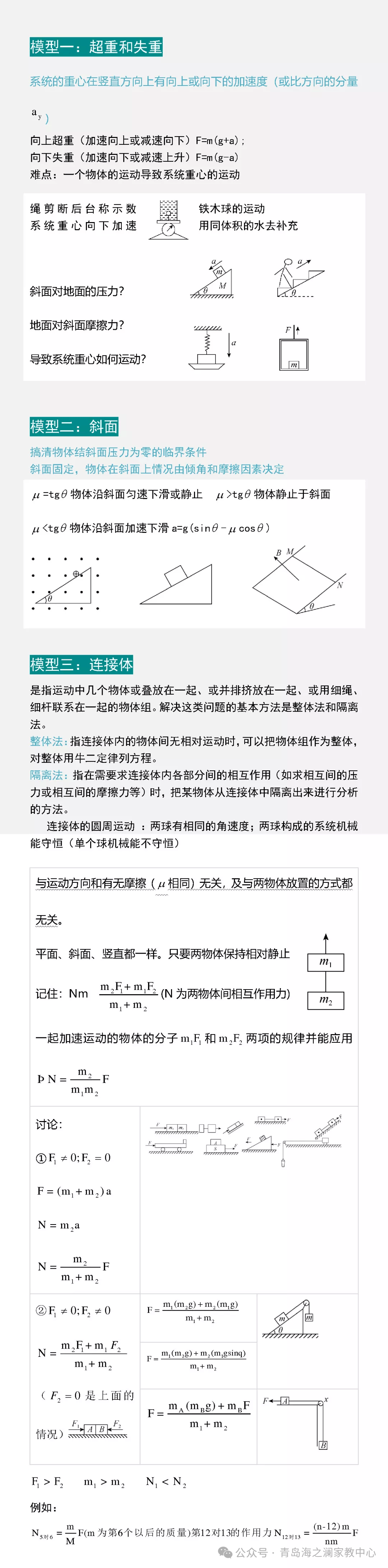 青岛海洋大学家教【高考物理 】16个物理常见题型一对一上门辅导陪读高中理科全科提高大学生家教 第12张