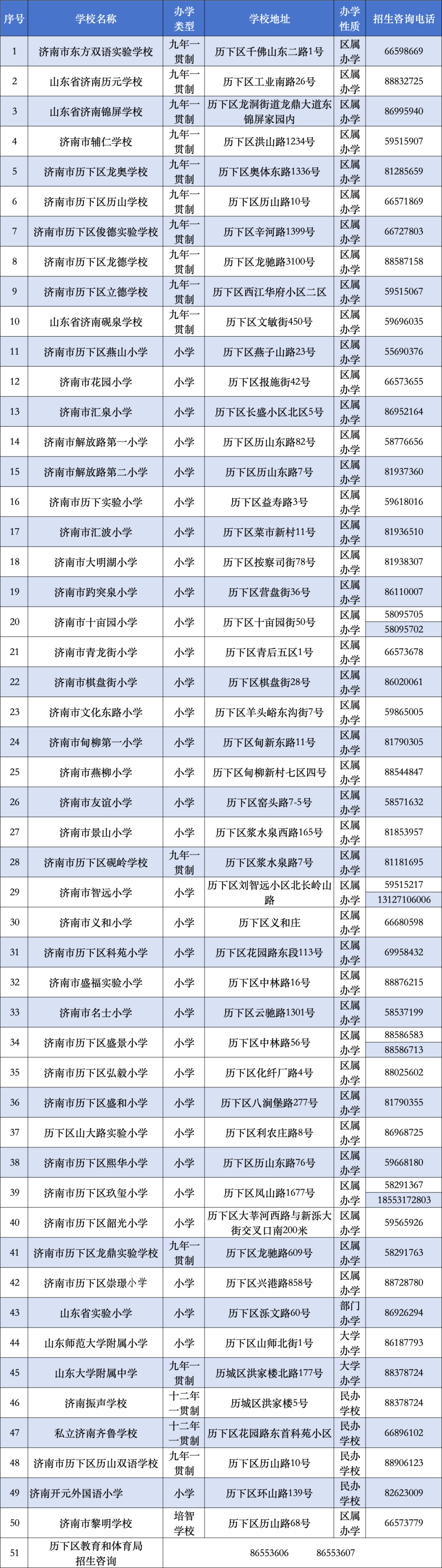 2024年历下区小学招生咨询电话 第2张