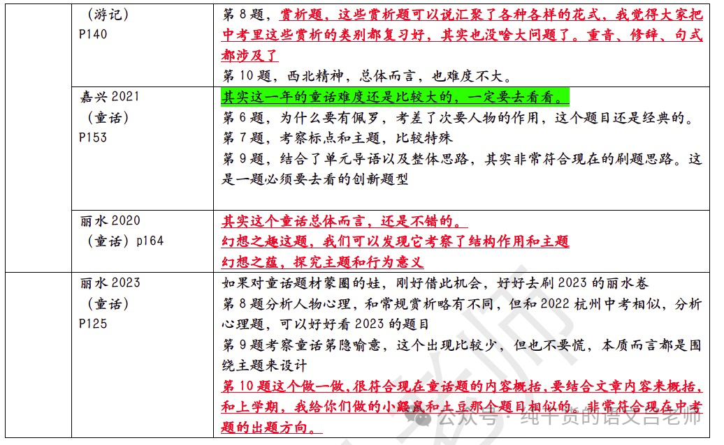 萧山二模评价+中考规划 第3张