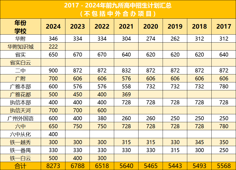 2024中考超12.6万人报名!普高率达71.91%!?最全数据分析给你看! 第7张