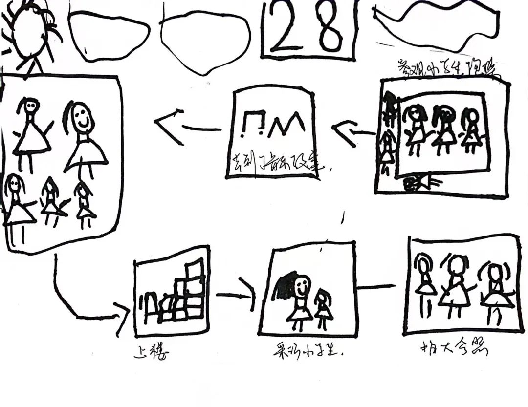 你好,小学——大桥花园幼儿园大班段参观小学活动 第65张