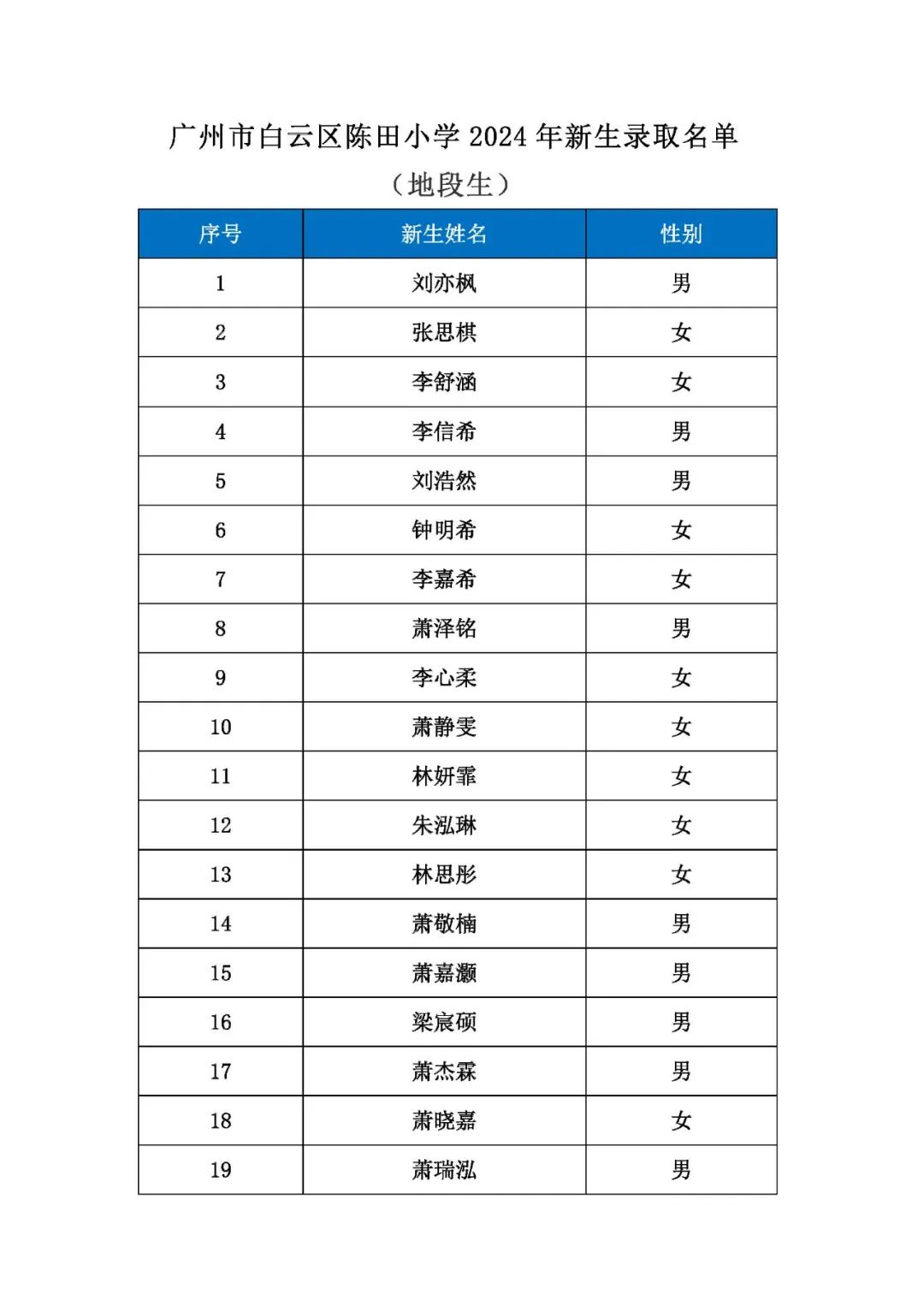 广州市白云区陈田小学2024年新生录取通(第一批) 第2张