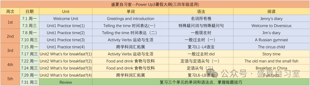 暑假面授 I 小学/初中/音标/语法/ 第14张