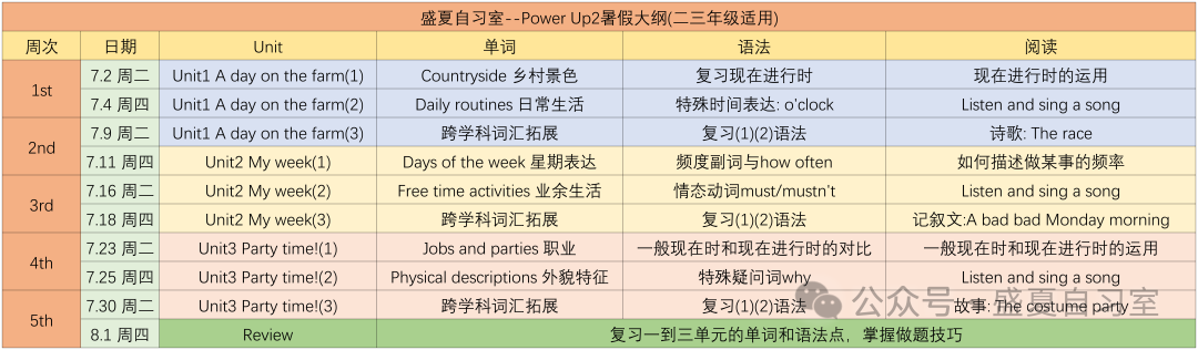 暑假面授 I 小学/初中/音标/语法/ 第9张