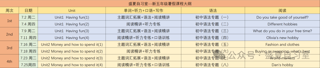 暑假面授 I 小学/初中/音标/语法/ 第18张