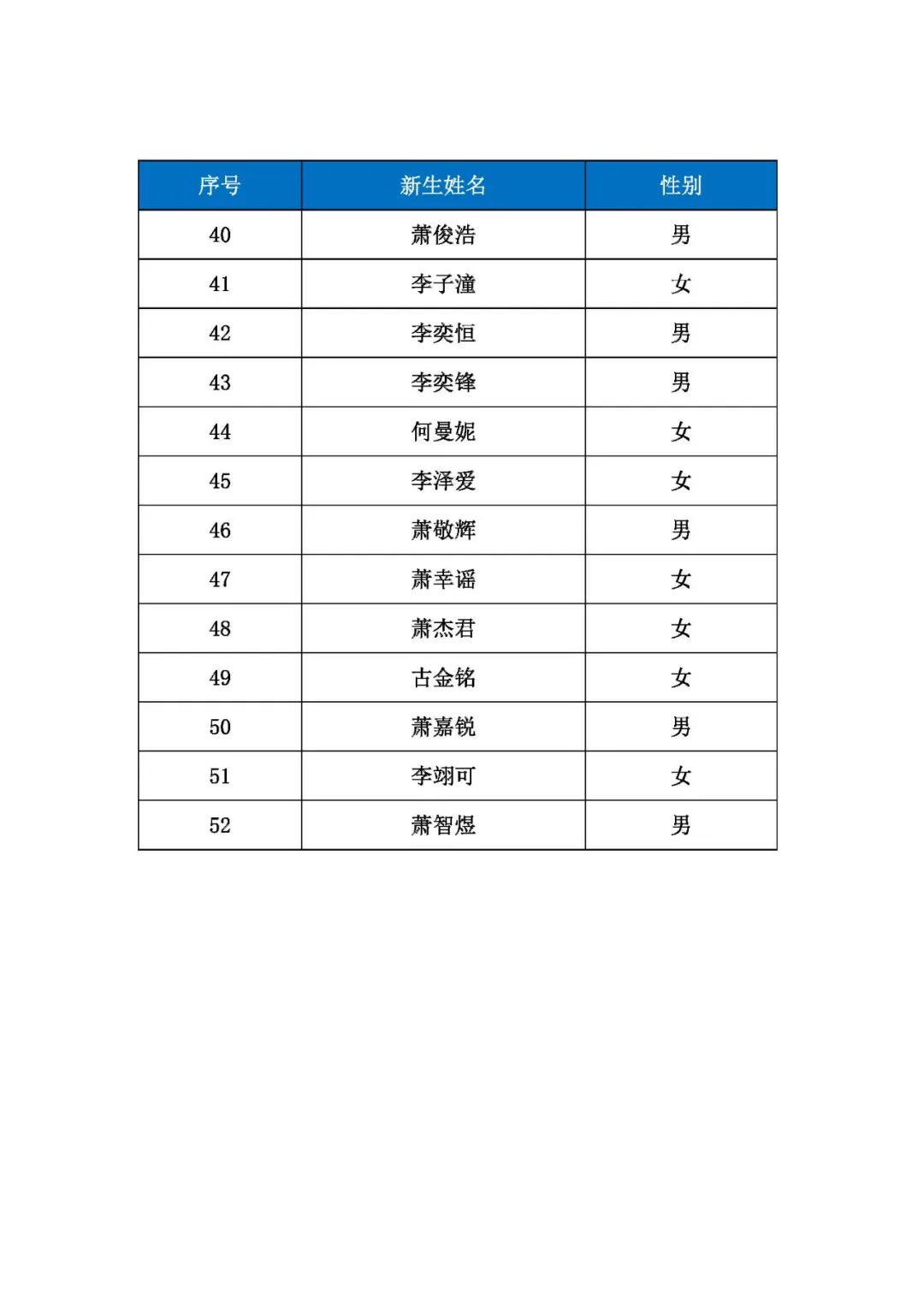 广州市白云区陈田小学2024年新生录取通(第一批) 第4张